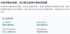 些干涉办法能够成心降低