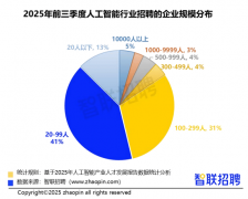 并预测了AI对就的影响
